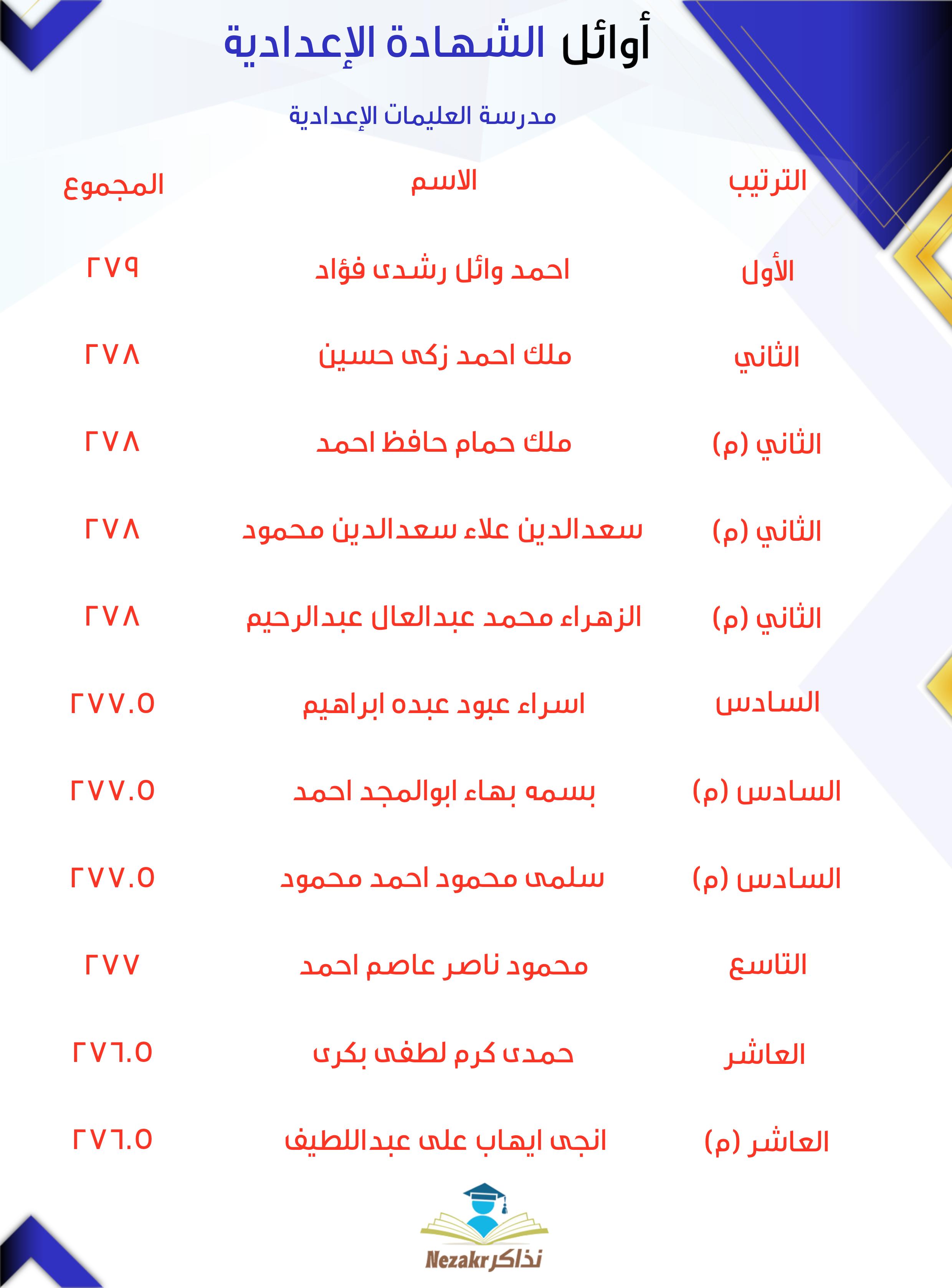 قائمة الأوائل  